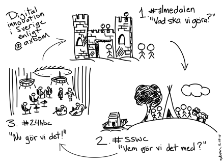 6838536880_32793cf179_o